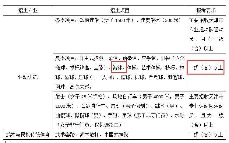 篮球训练一周计划_0